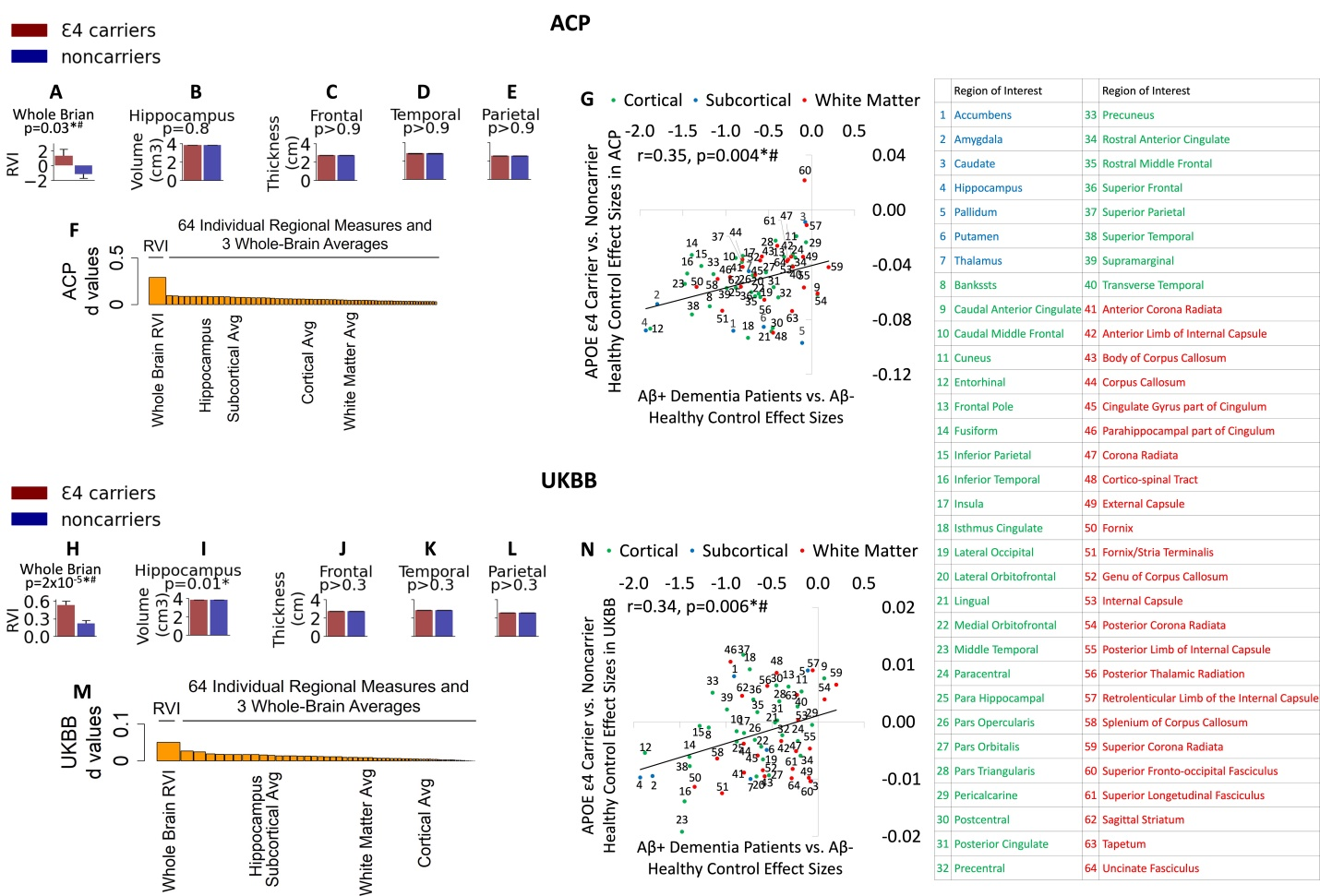Alzheimer’s Disease-Like Brain Pattern Biomarker: Capturing Risks and Predicting Disease Onset